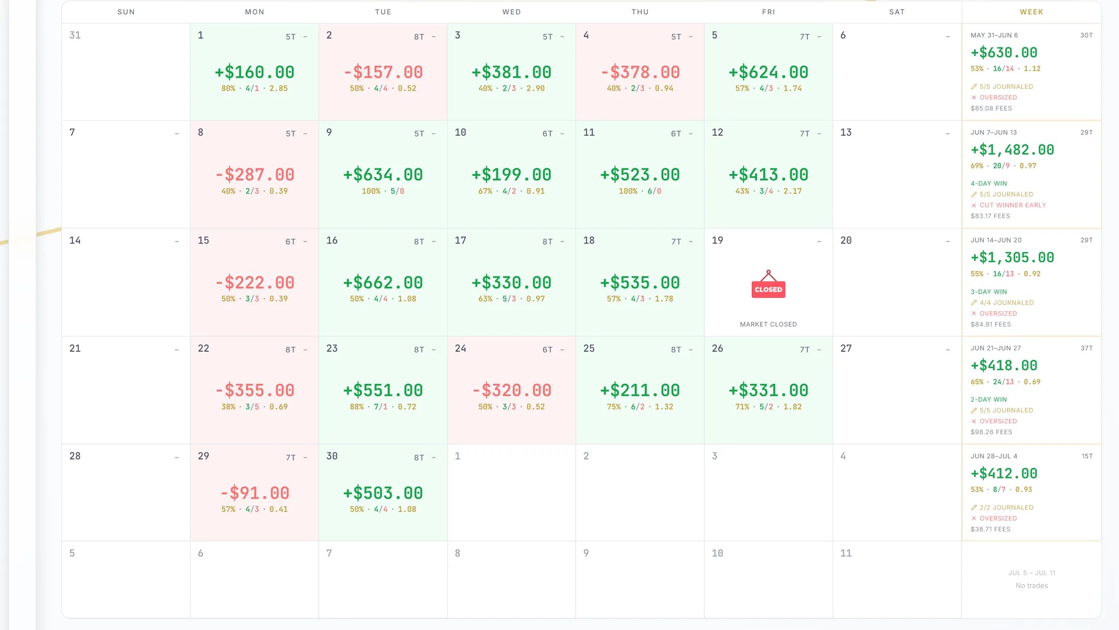 FugaEdge calendar - June month view with daily results and mistake chips (demo data)