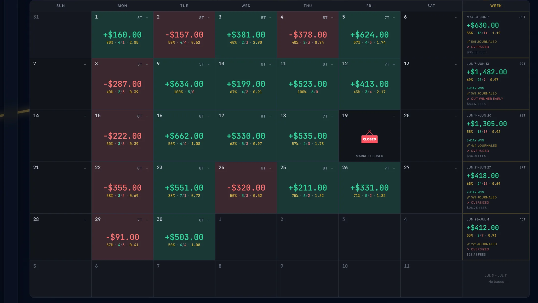 FugaEdge calendar - June month view with daily results and mistake chips (demo data)