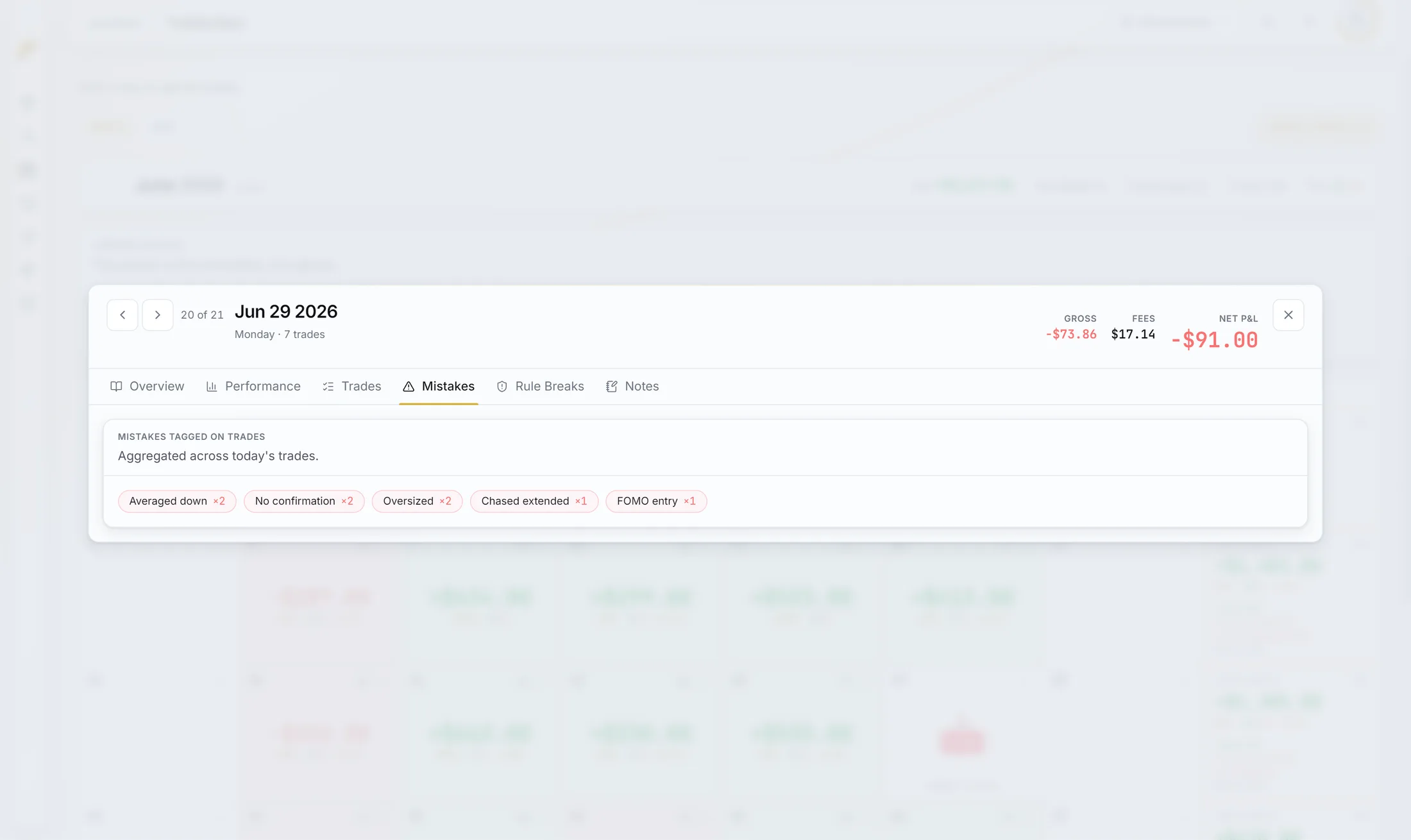 Day review of a red day with tagged mistakes (demo data)